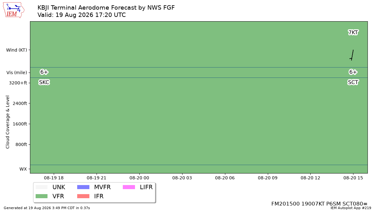 TAF Visualization for KBJI