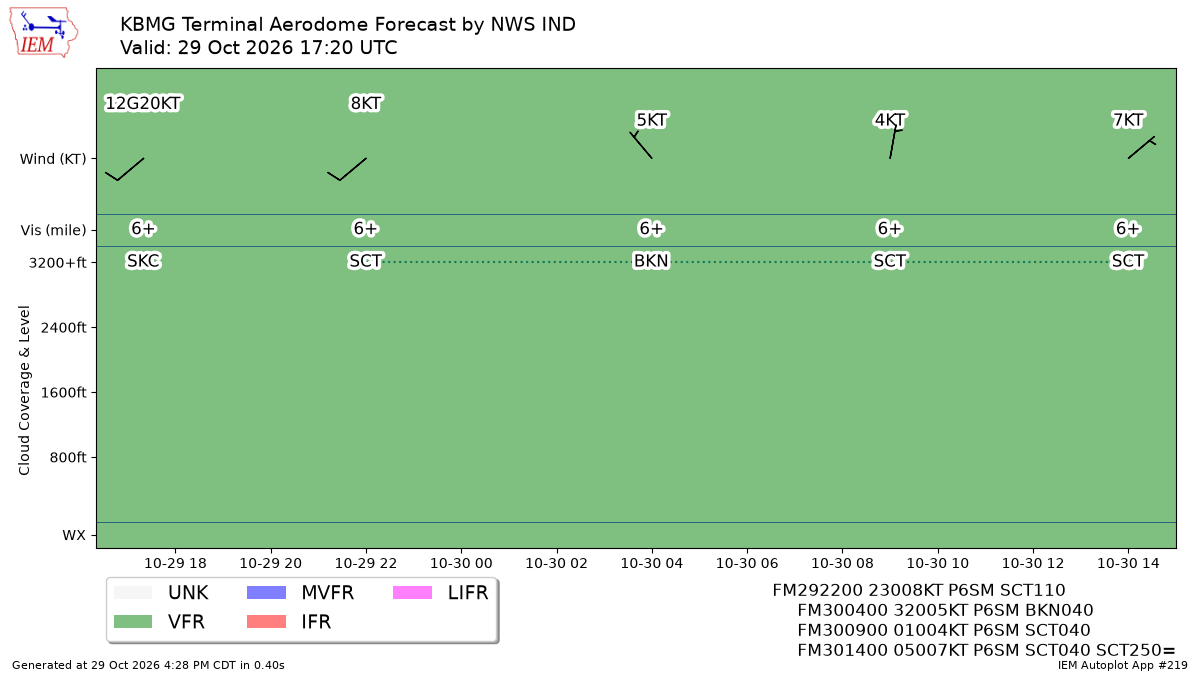 TAF Visualization for KBMG