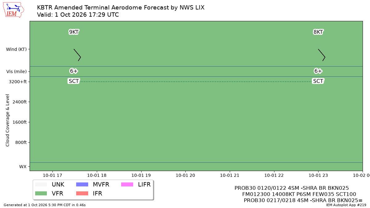 TAF Visualization for KBTR