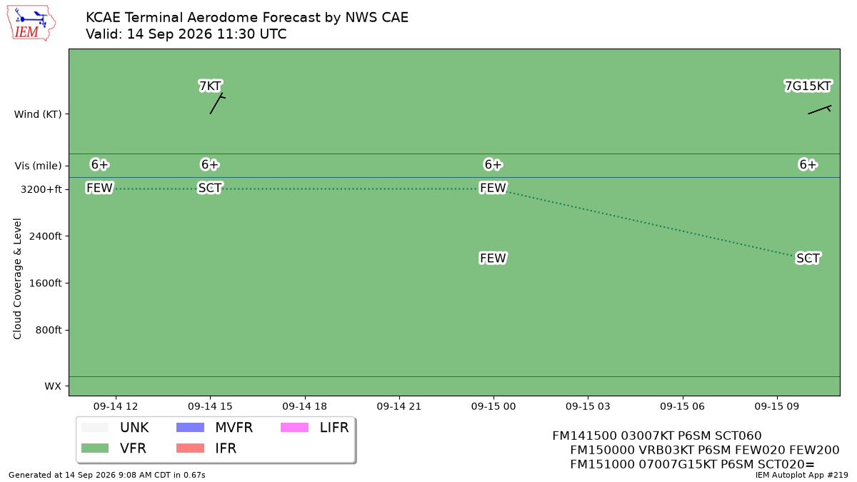 TAF Visualization for KCAE