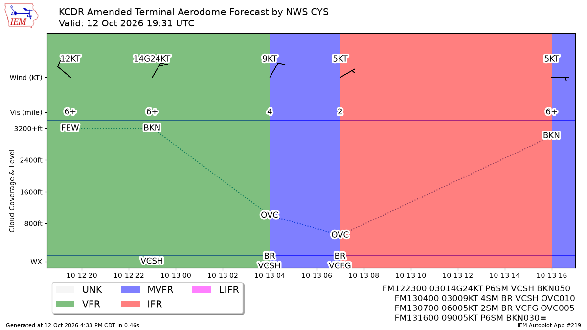 TAF Visualization for KCDR