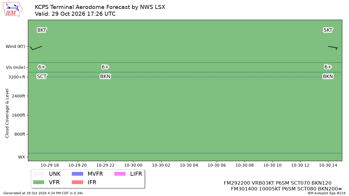 TAF Visualization for KCPS