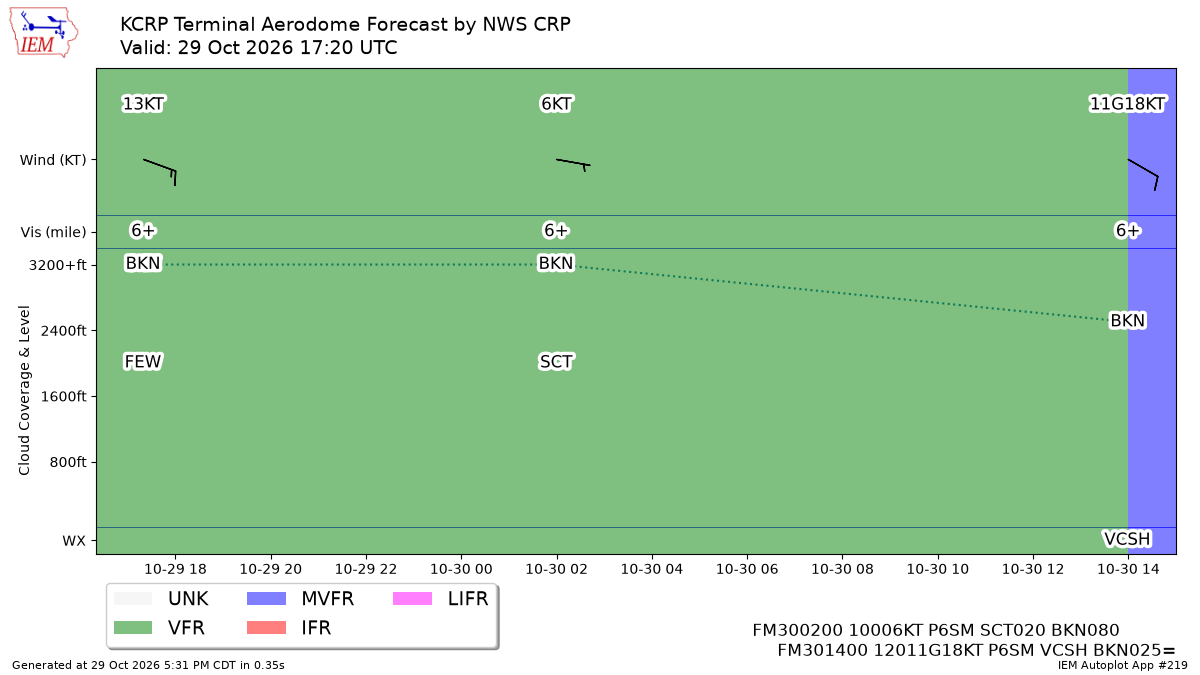 TAF Visualization for KCRP