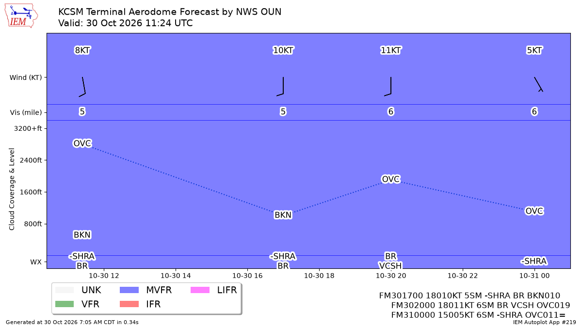 TAF Visualization for KCSM