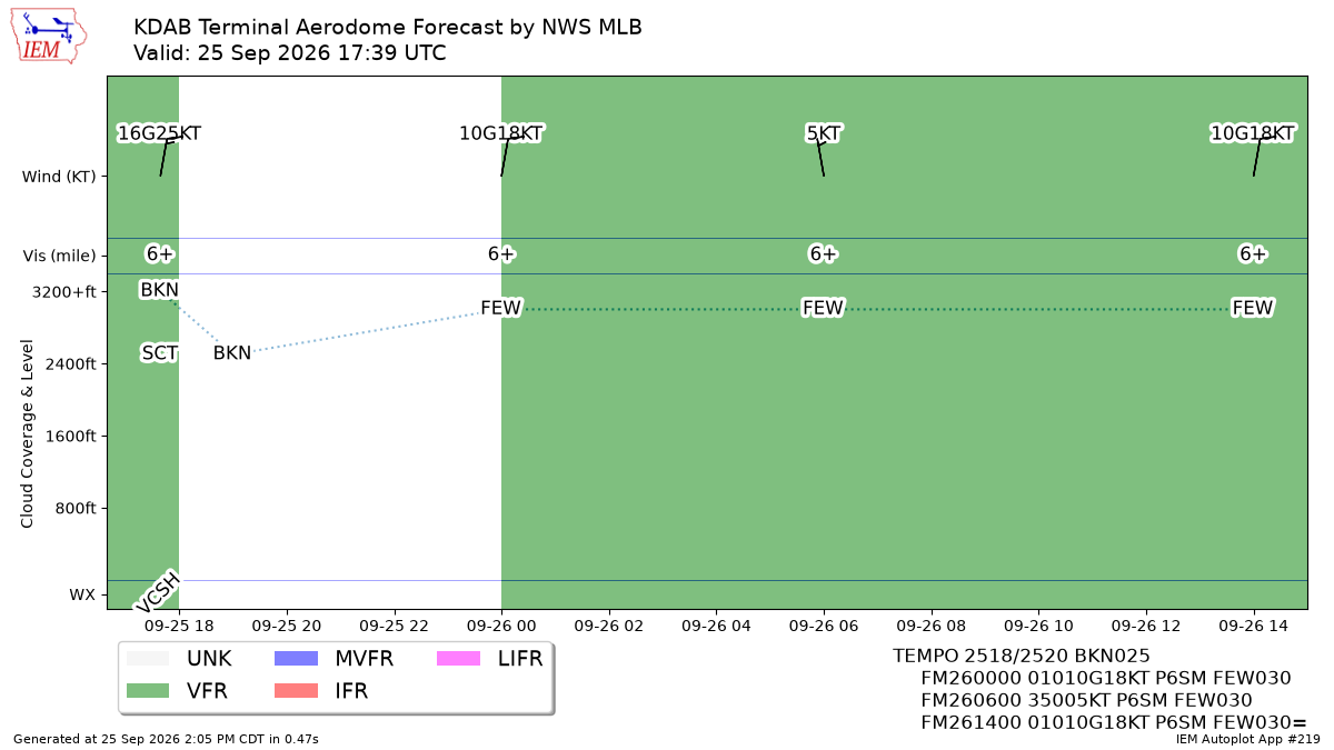TAF Visualization for KDAB