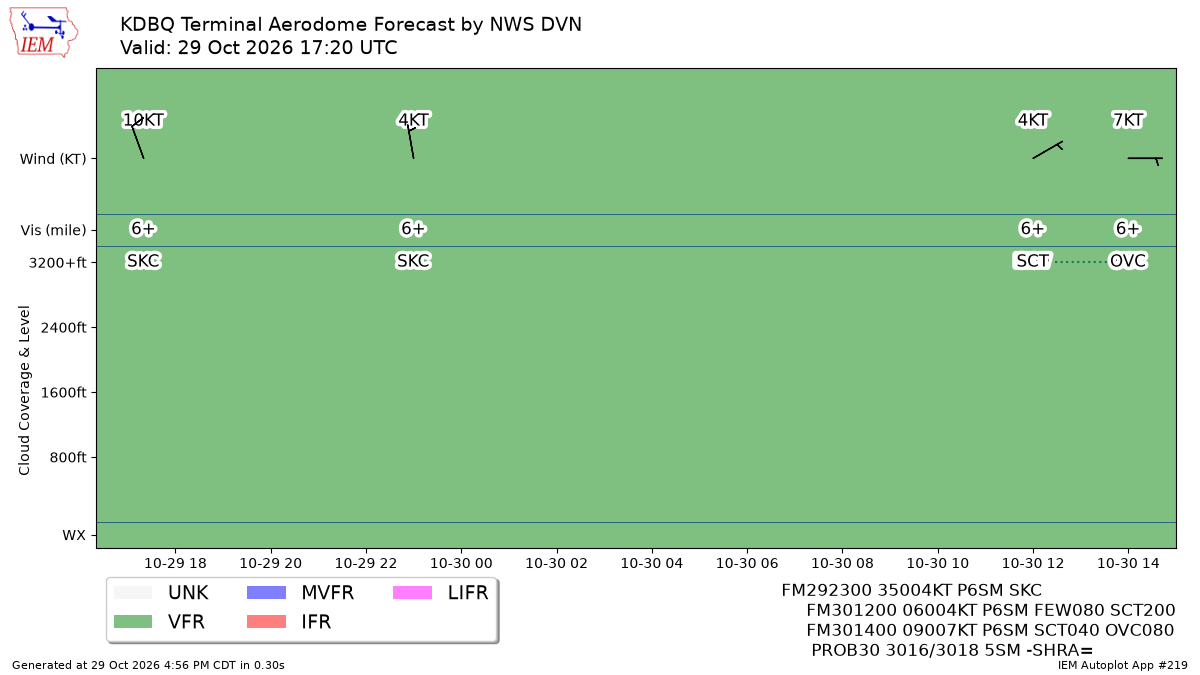 TAF Visualization for KDBQ