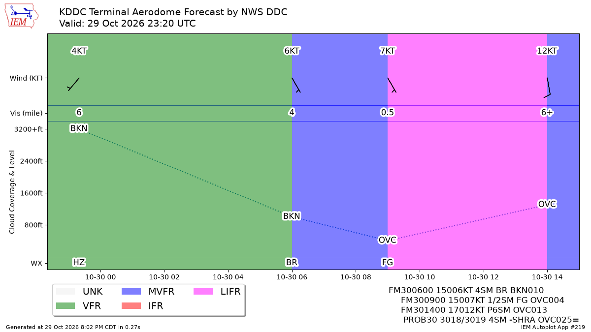 TAF Visualization for KDDC
