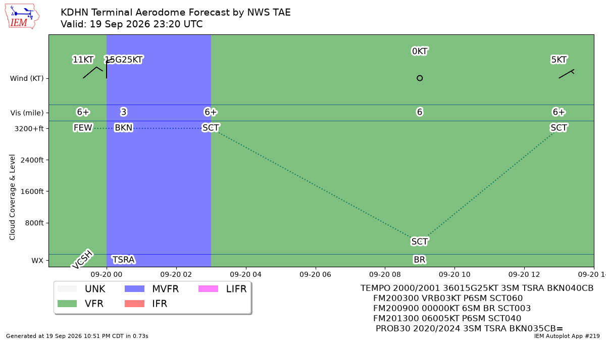 TAF Visualization for KDHN
