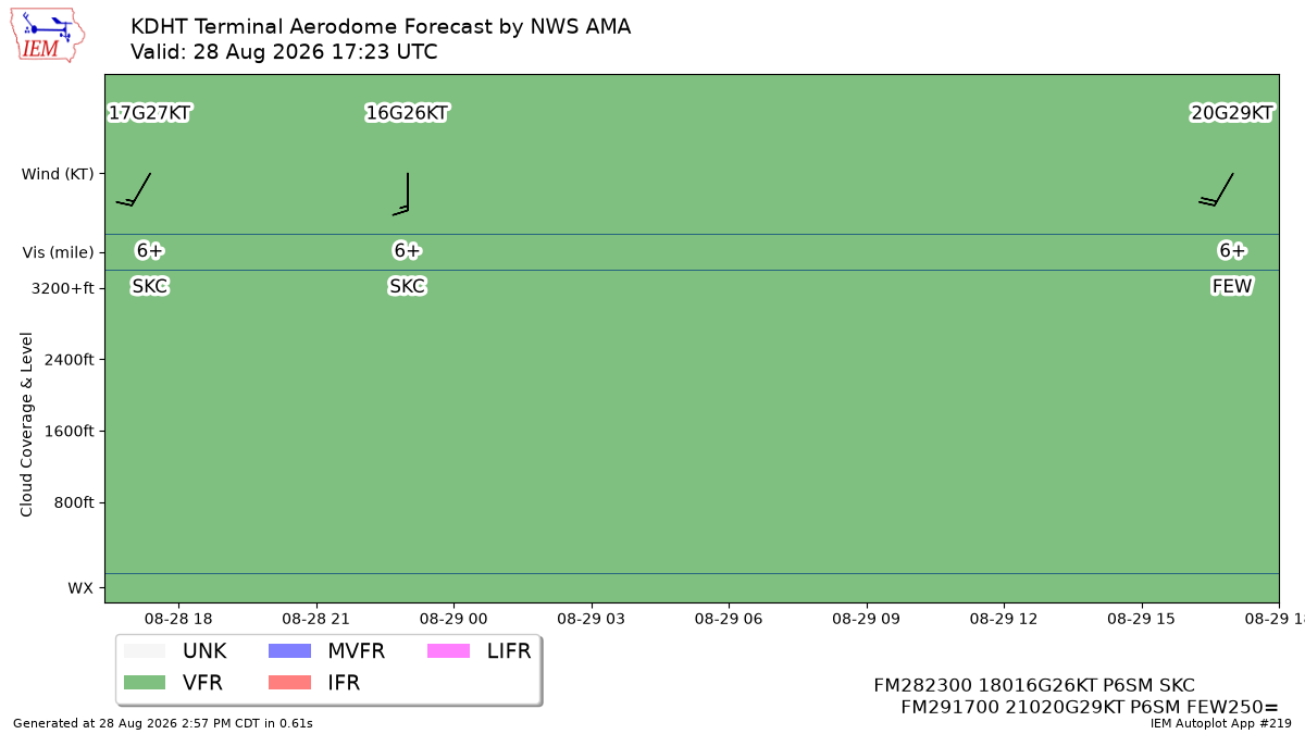 TAF Visualization for KDHT
