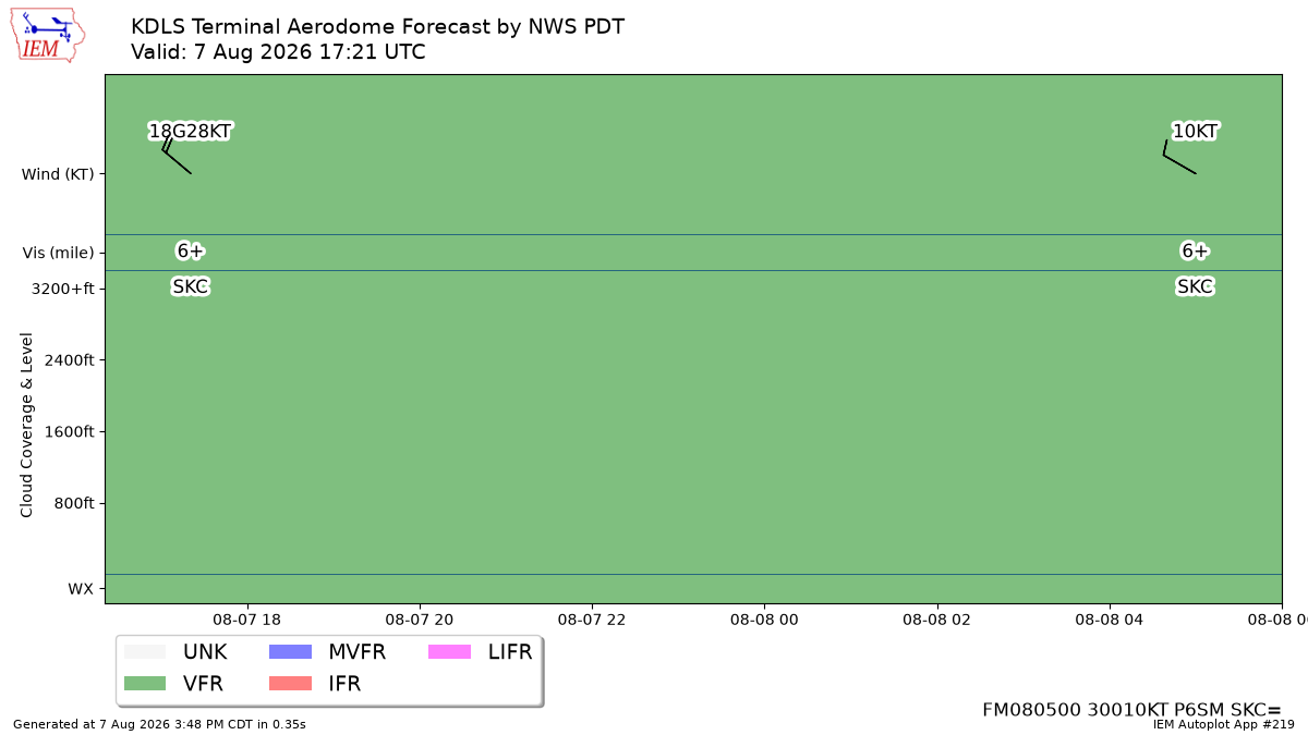 TAF Visualization for KDLS