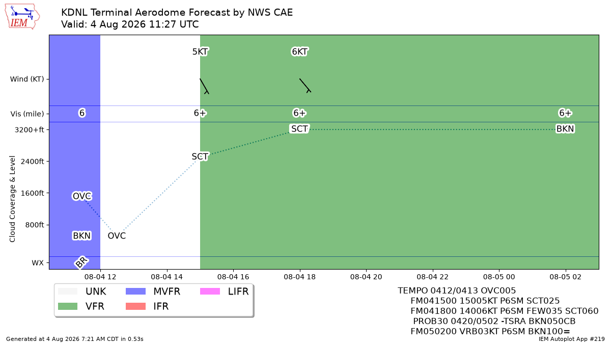 TAF Visualization for KDNL