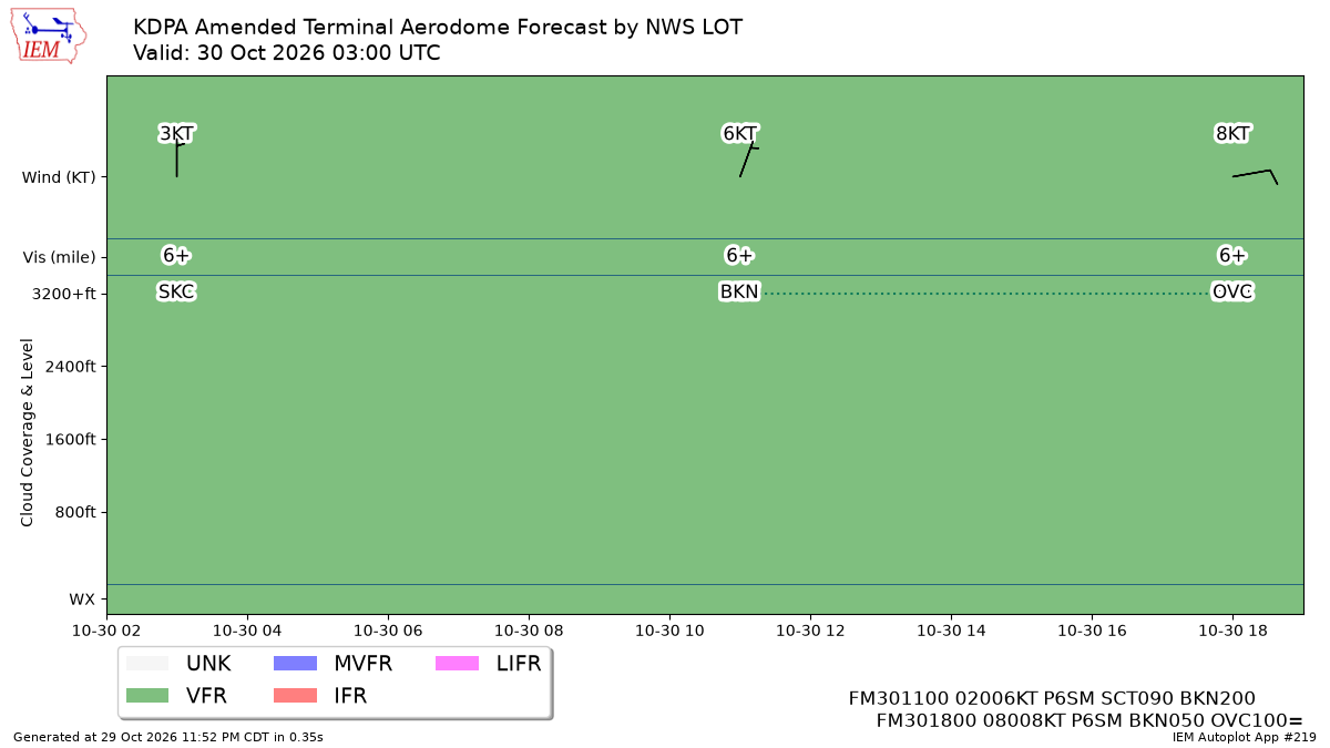TAF Visualization for KDPA