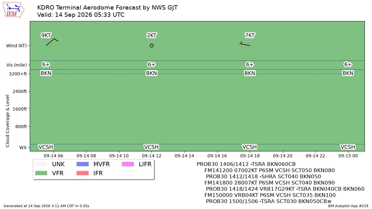 TAF Visualization for KDRO