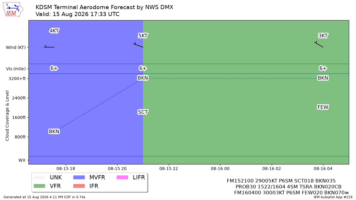 TAF Visualization for KDSM