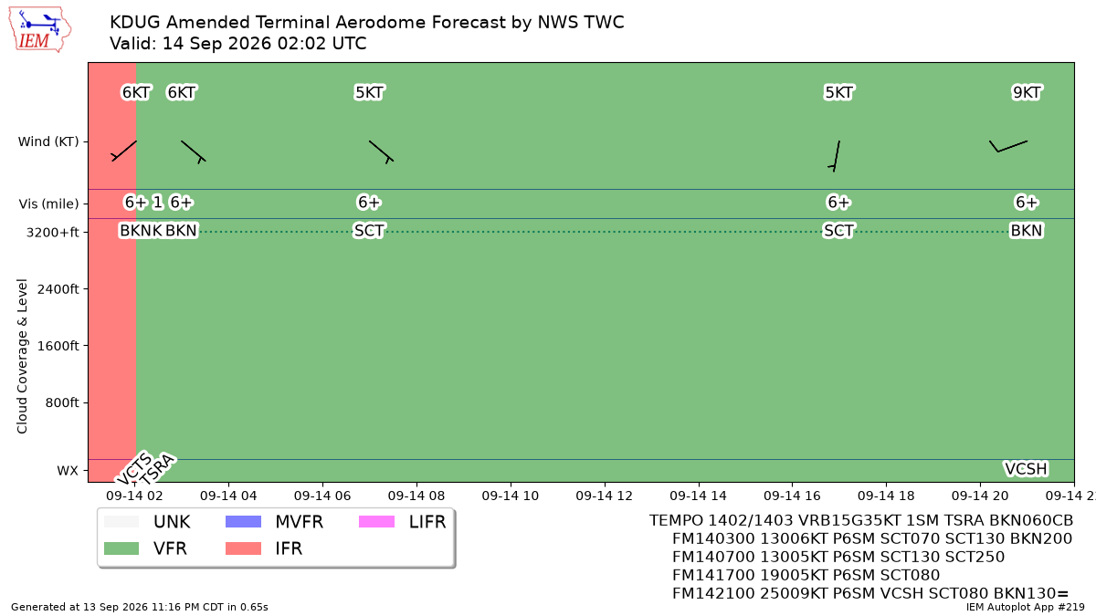 TAF Visualization for KDUG