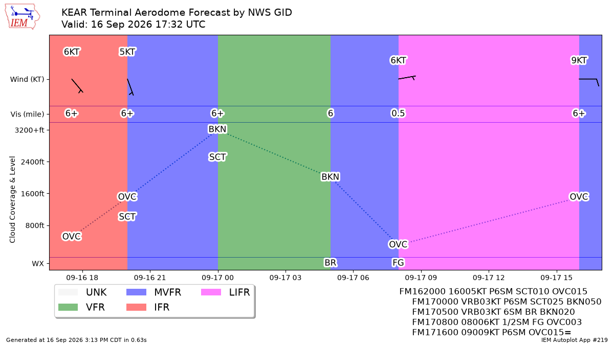 TAF Visualization for KEAR