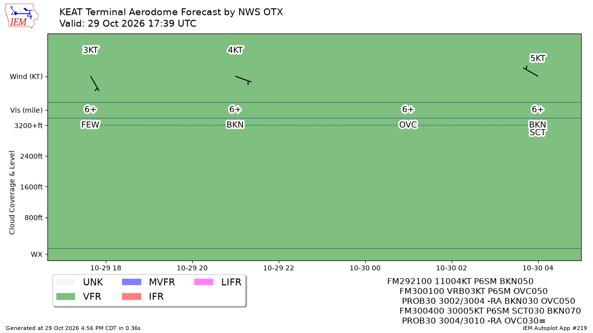 TAF Visualization for KEAT