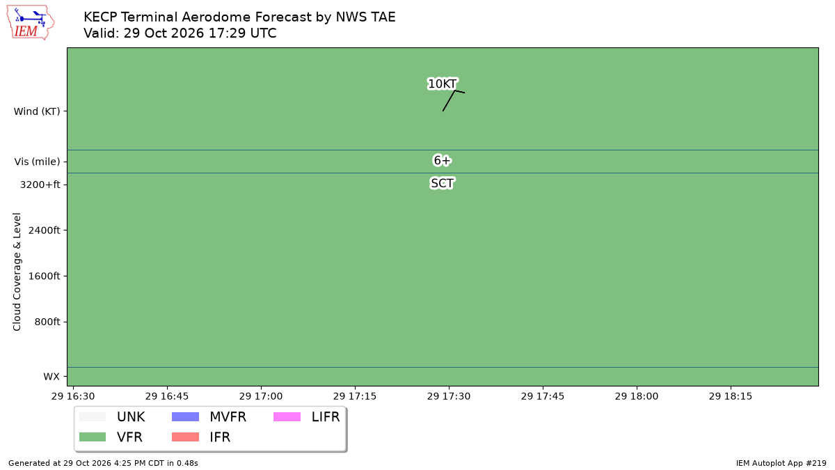 TAF Visualization for KECP