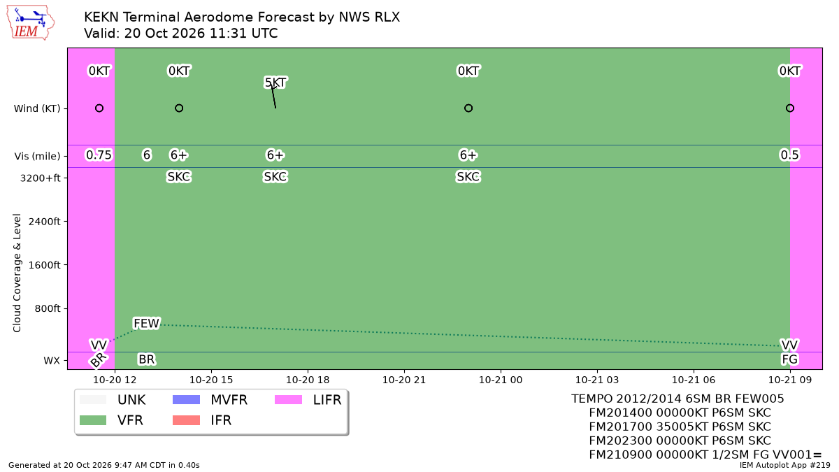 TAF Visualization for KEKN