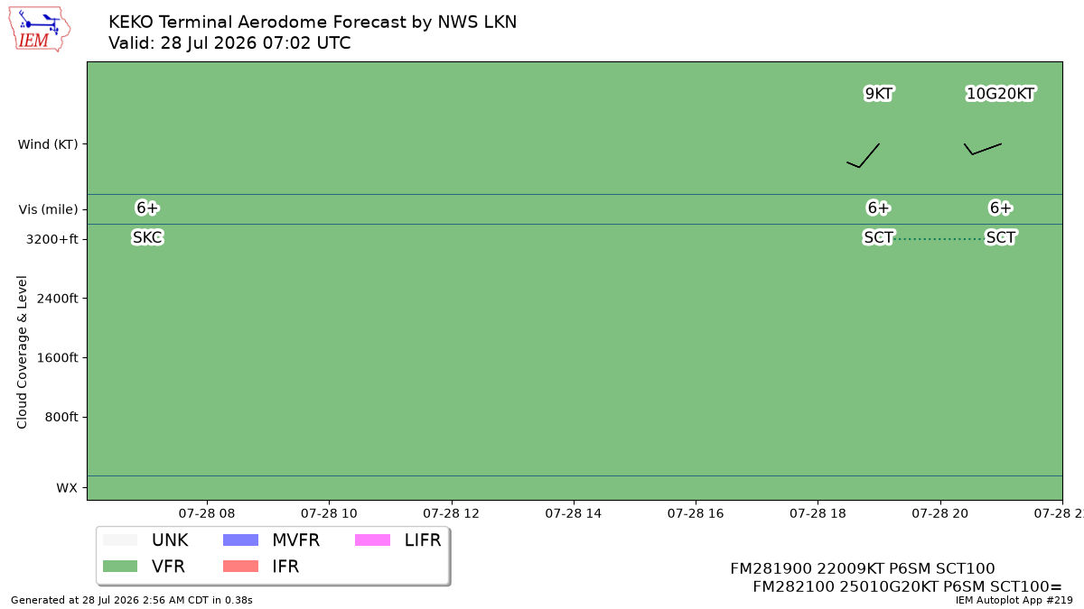 TAF Visualization for KEKO