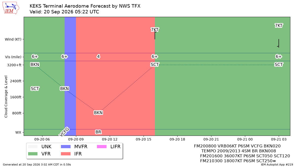 TAF Visualization for KEKS