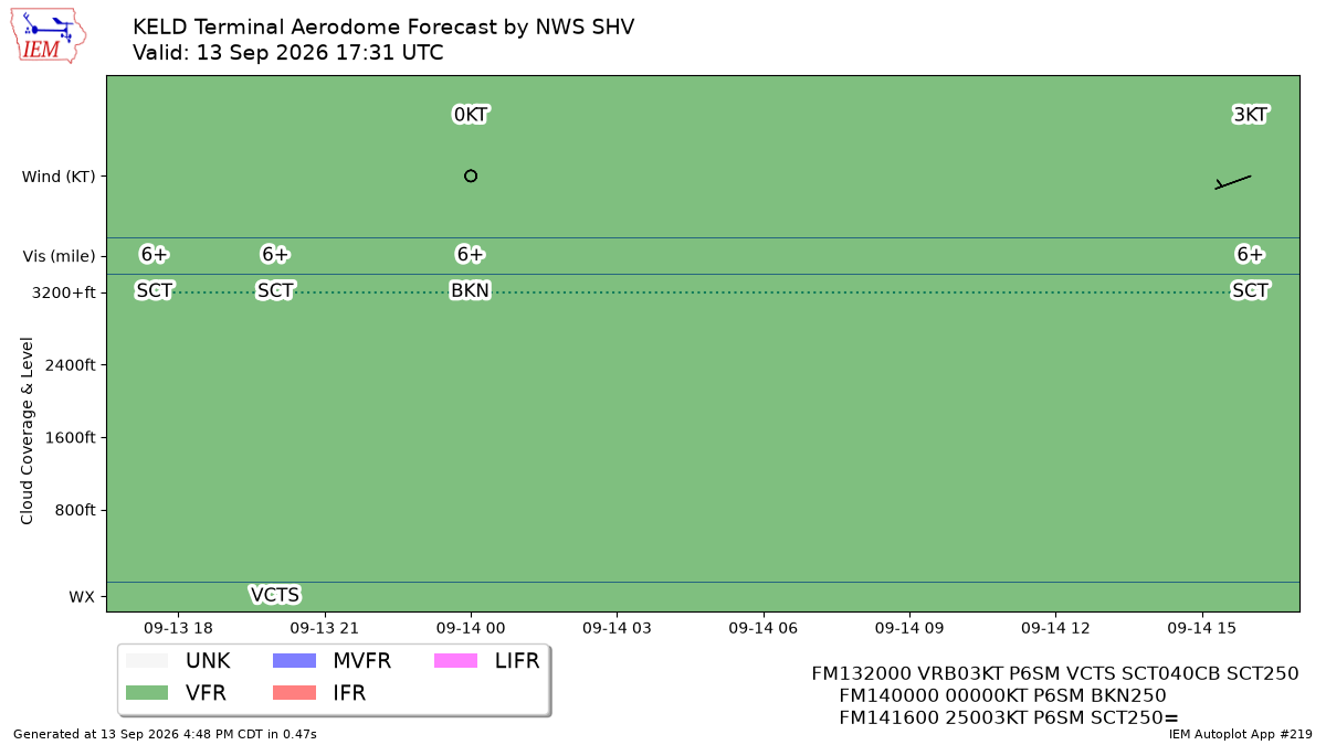 TAF Visualization for KELD