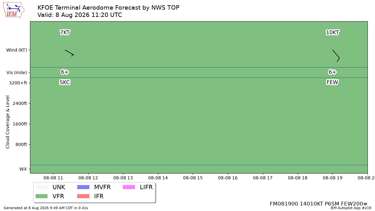 TAF Visualization for KFOE