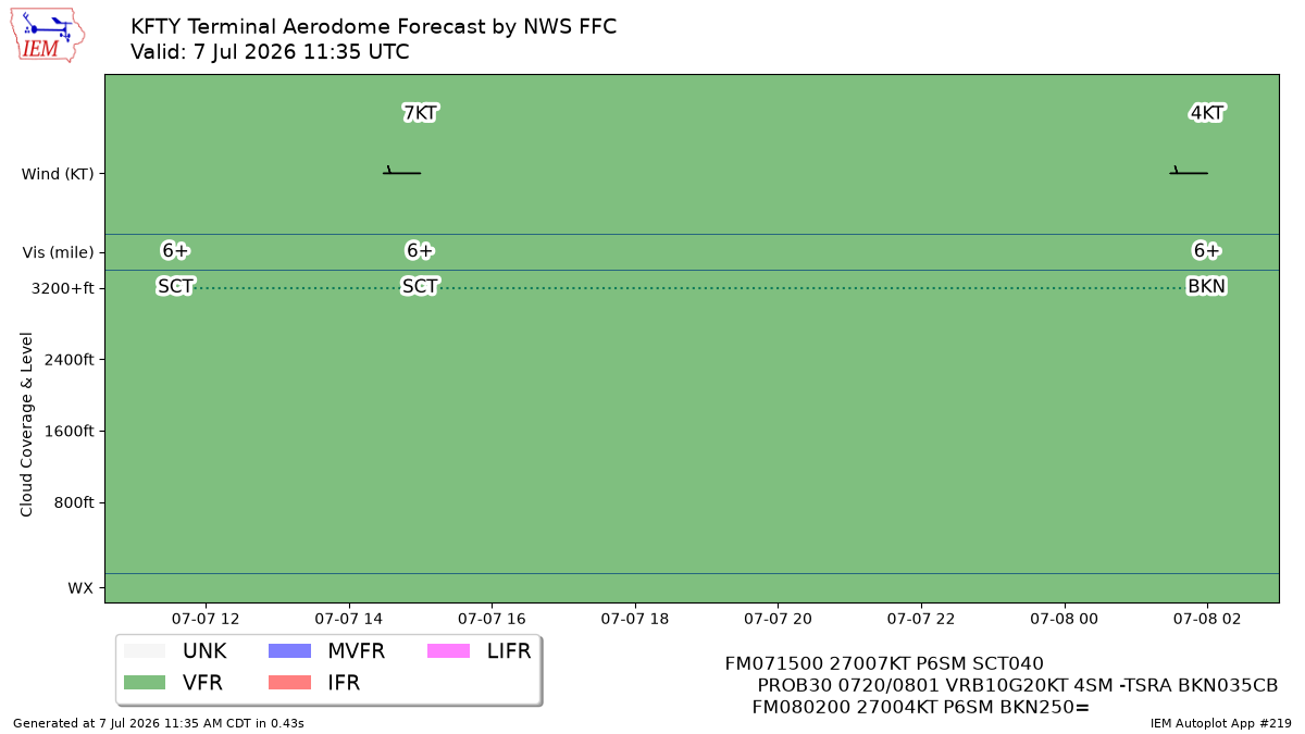 TAF Visualization for KFTY