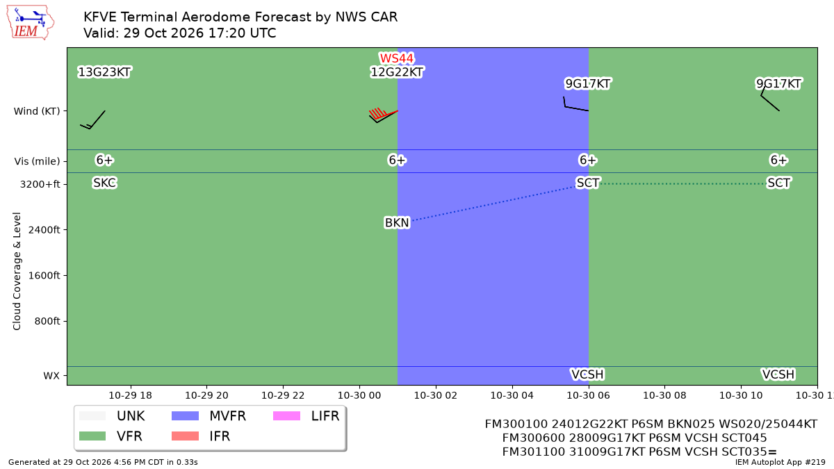 TAF Visualization for KFVE