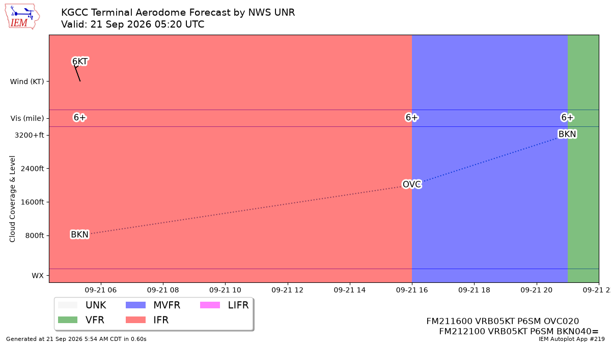 TAF Visualization for KGCC