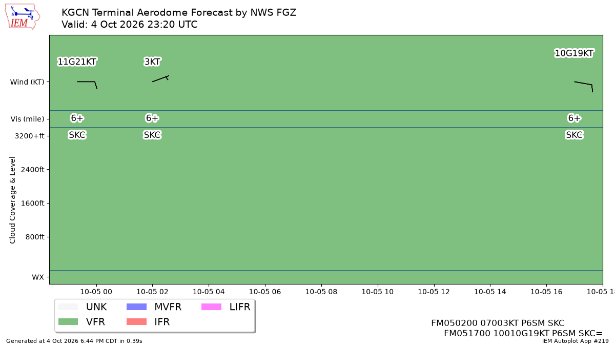 TAF Visualization for KGCN