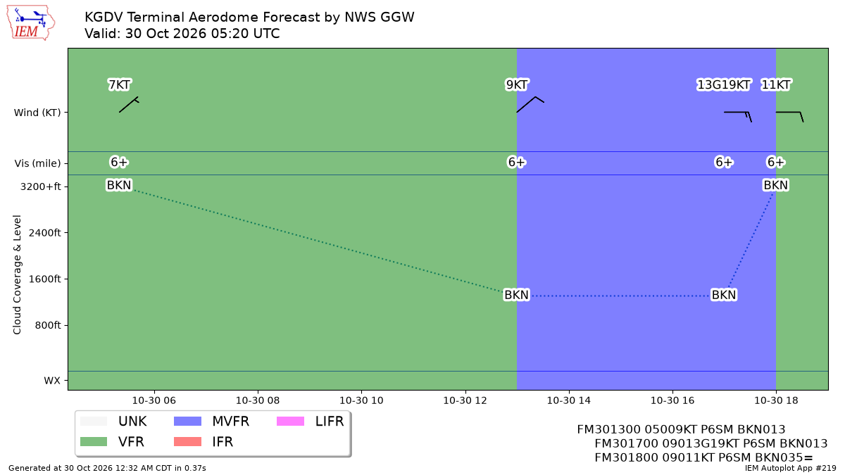 TAF Visualization for KGDV