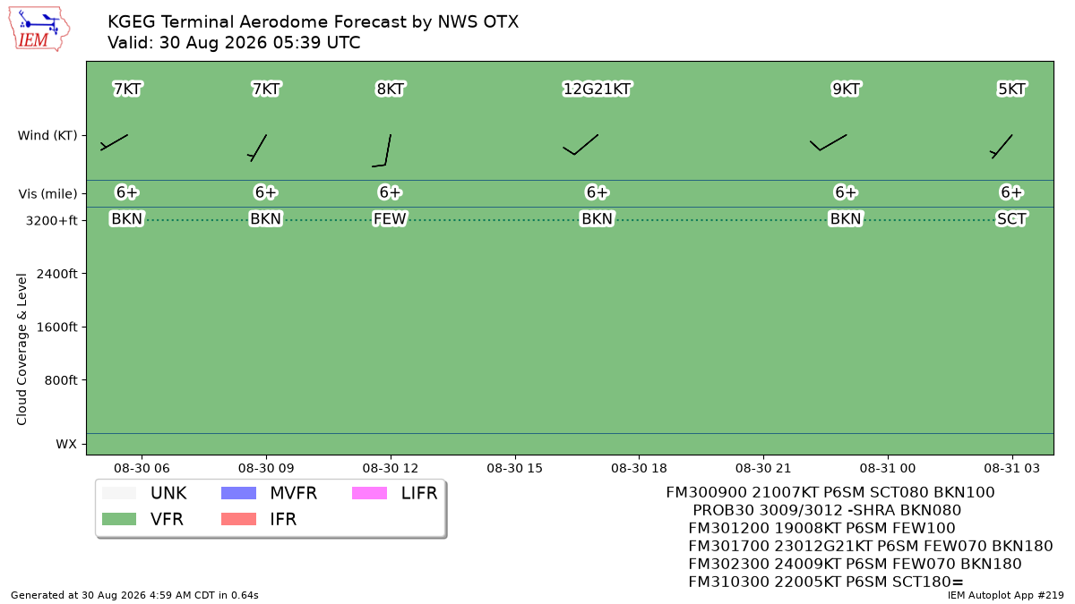 TAF Visualization for KGEG