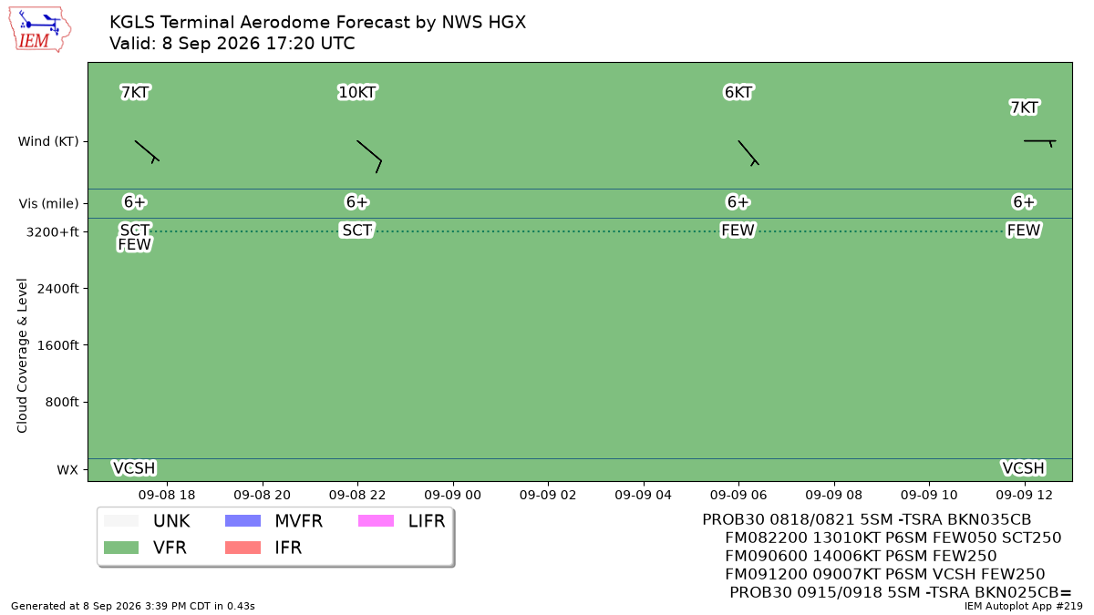 TAF Visualization for KGLS