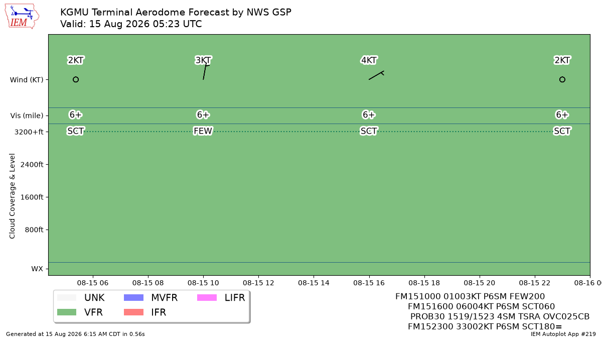 TAF Visualization for KGMU