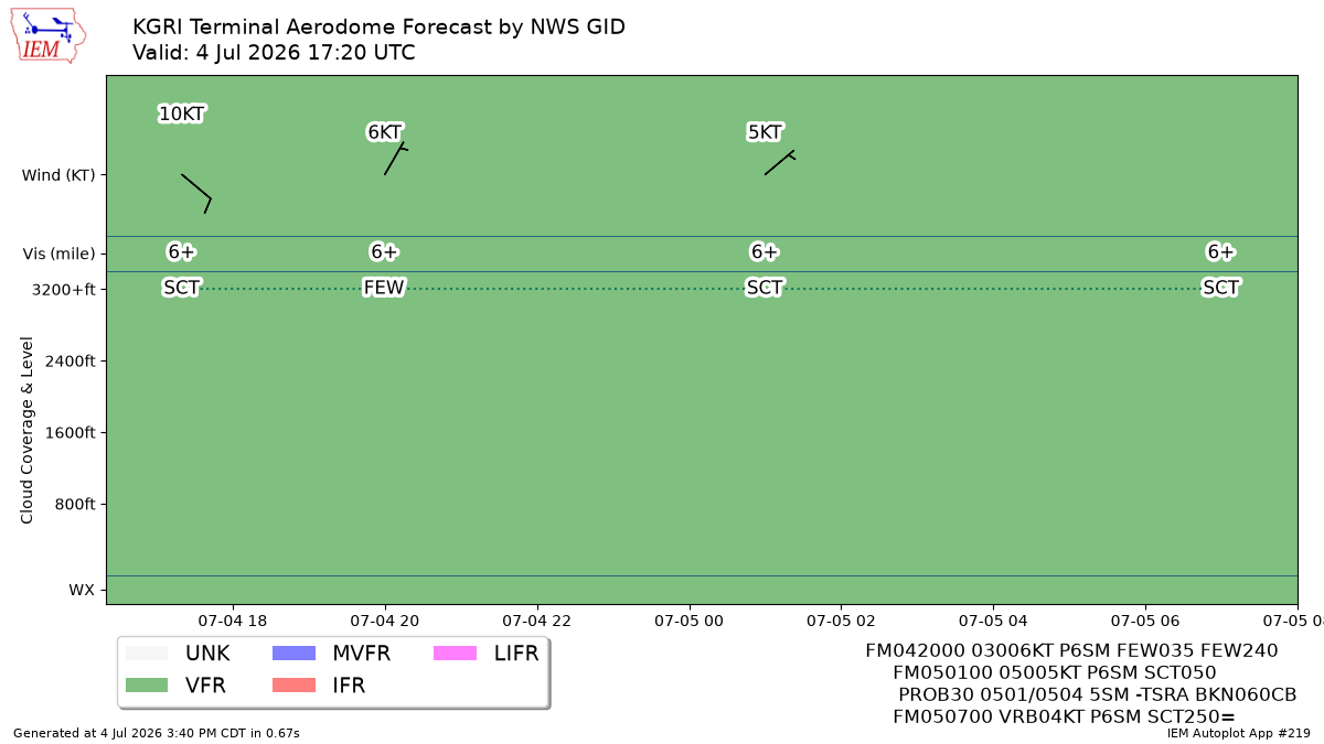 TAF Visualization for KGRI