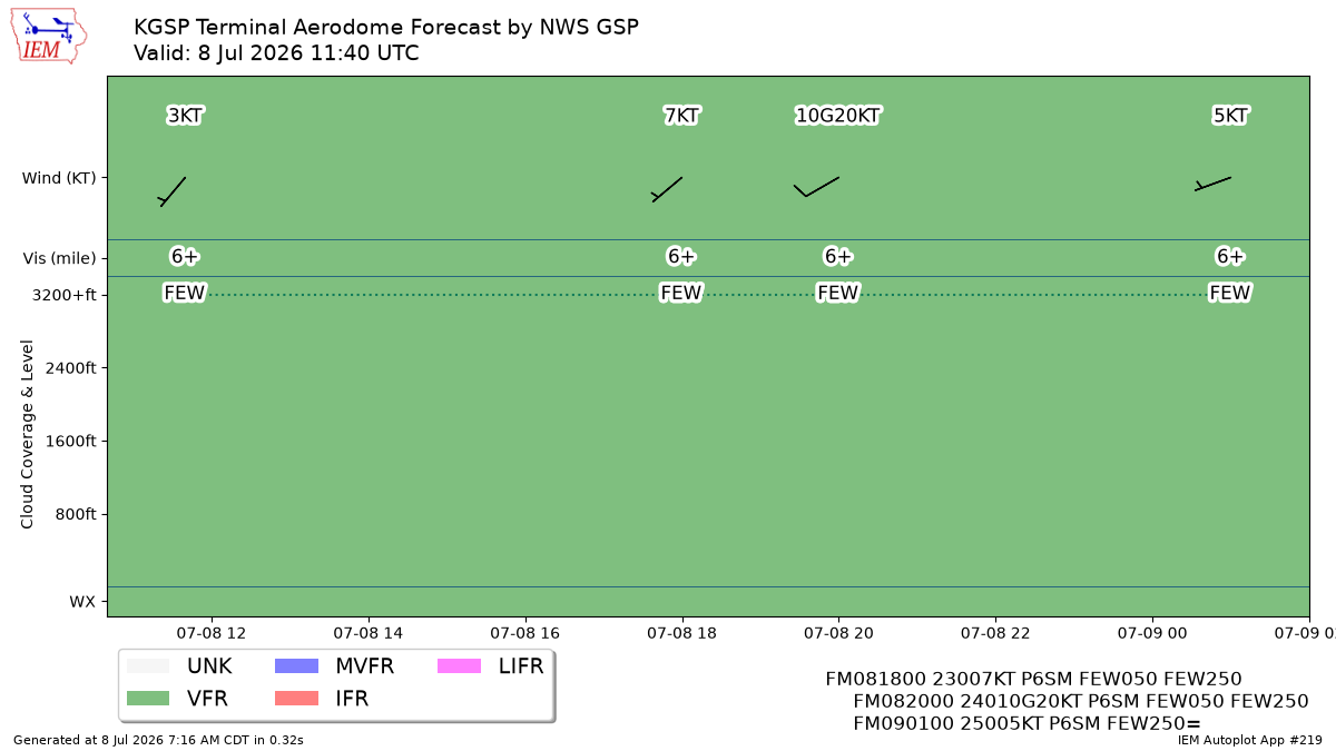 TAF Visualization for KGSP