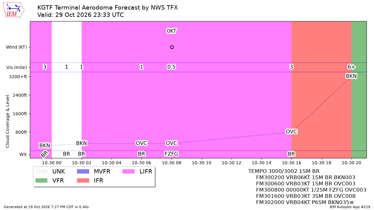 TAF Visualization for KGTF