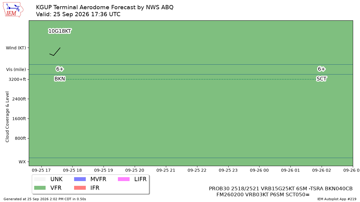 TAF Visualization for KGUP