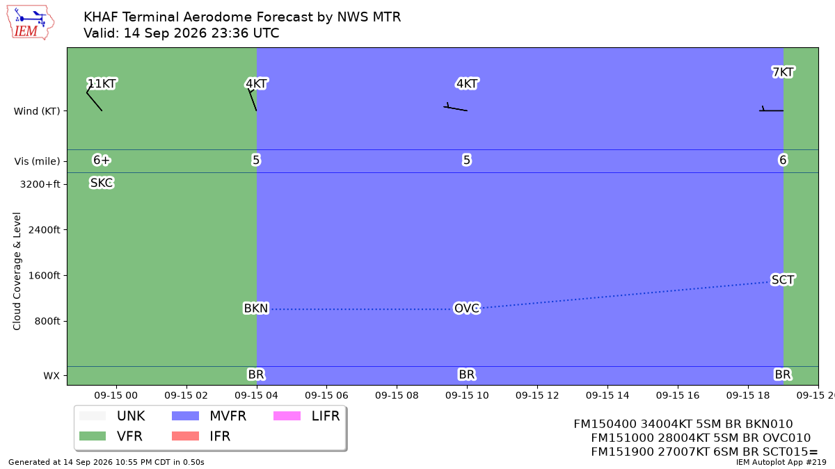 TAF Visualization for KHAF