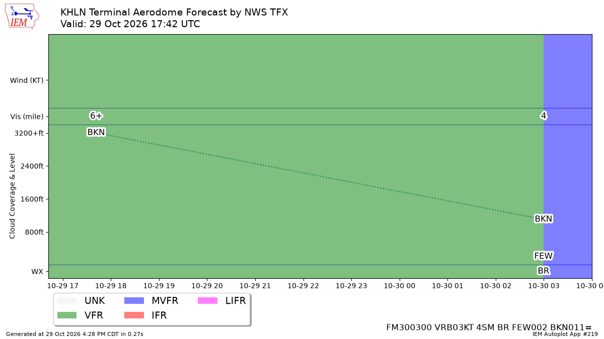 TAF Visualization for KHLN