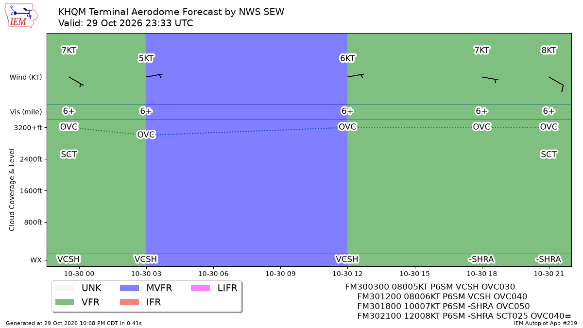 TAF Visualization for KHQM
