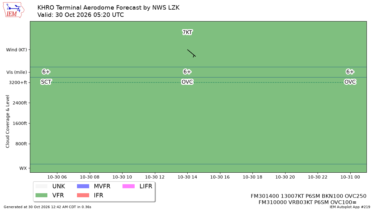 TAF Visualization for KHRO