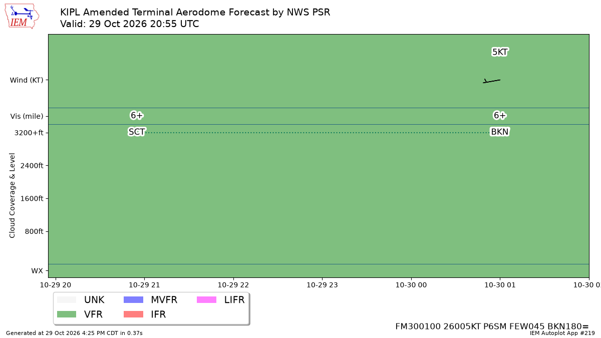 TAF Visualization for KIPL