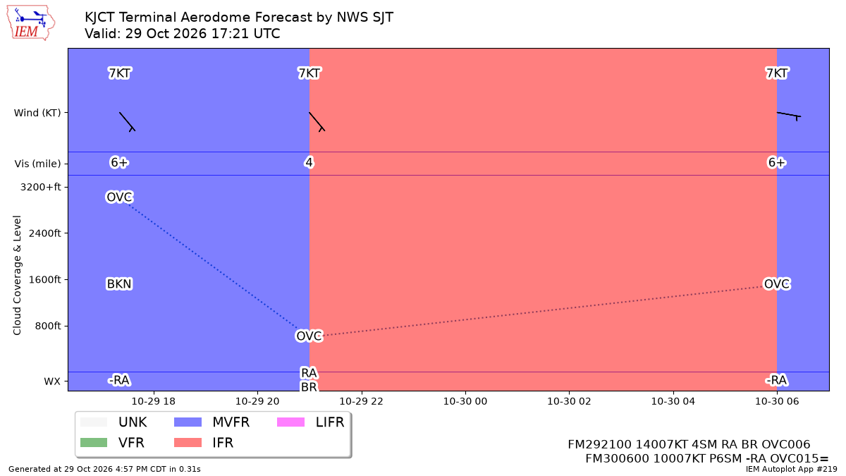 TAF Visualization for KJCT