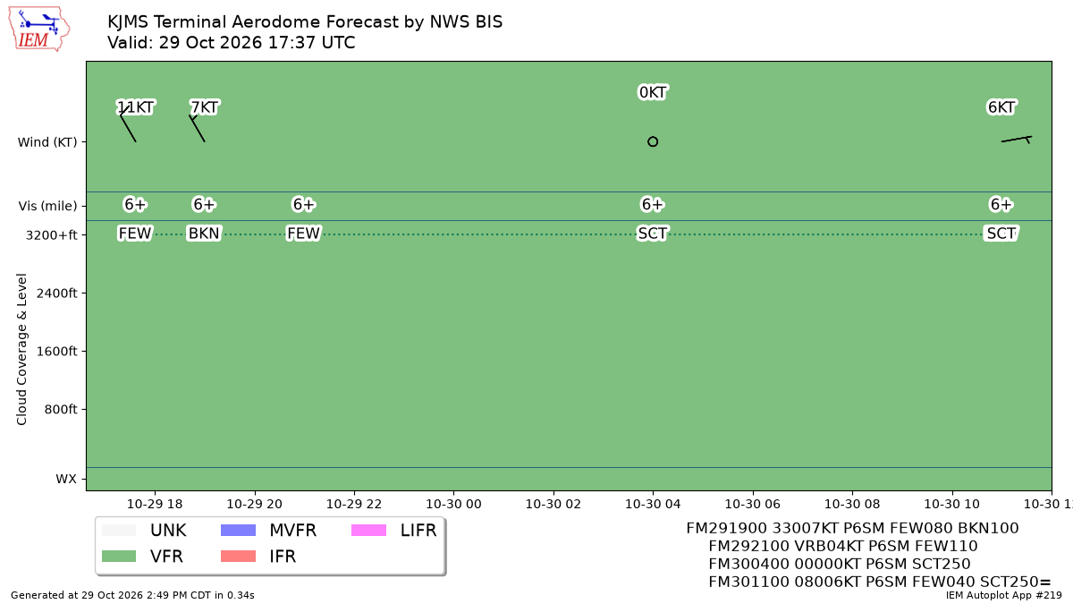 TAF Visualization for KJMS