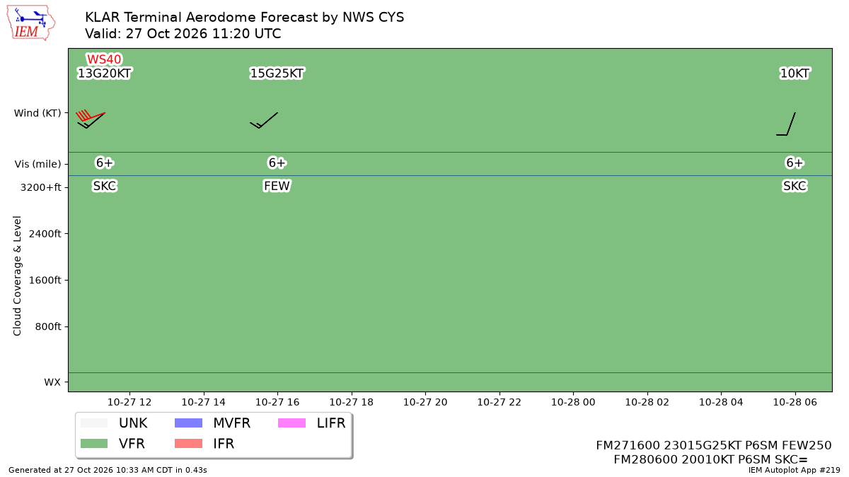 TAF Visualization for KLAR