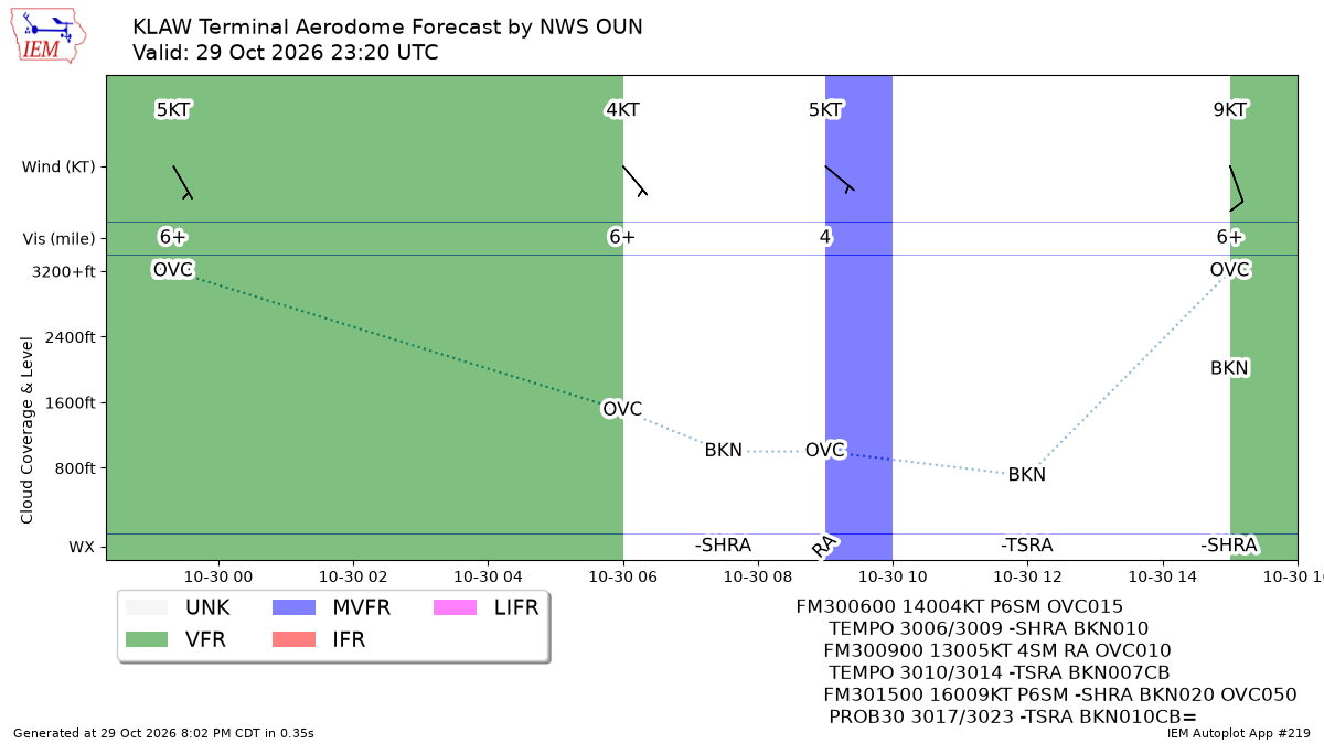 TAF Visualization for KLAW