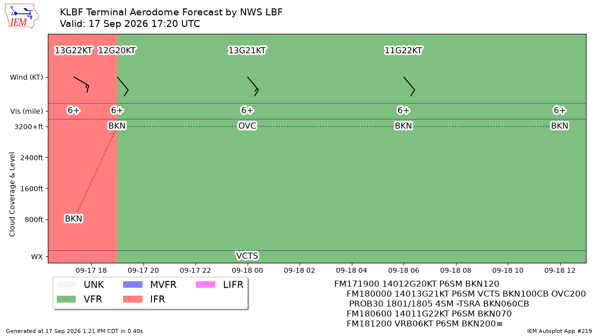 TAF Visualization for KLBF