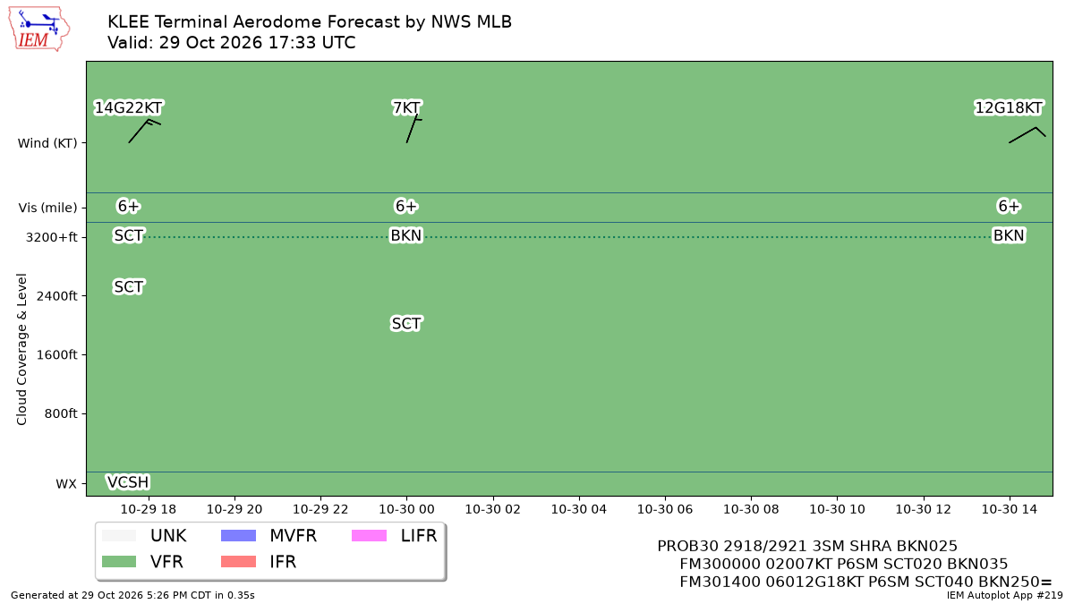 TAF Visualization for KLEE